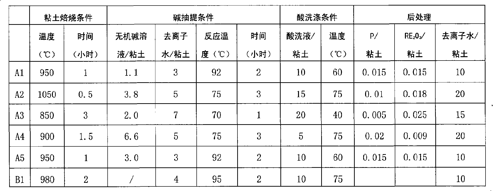 Modified clay and preparation method thereof