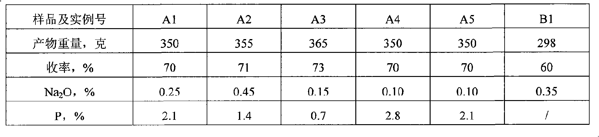 Modified clay and preparation method thereof