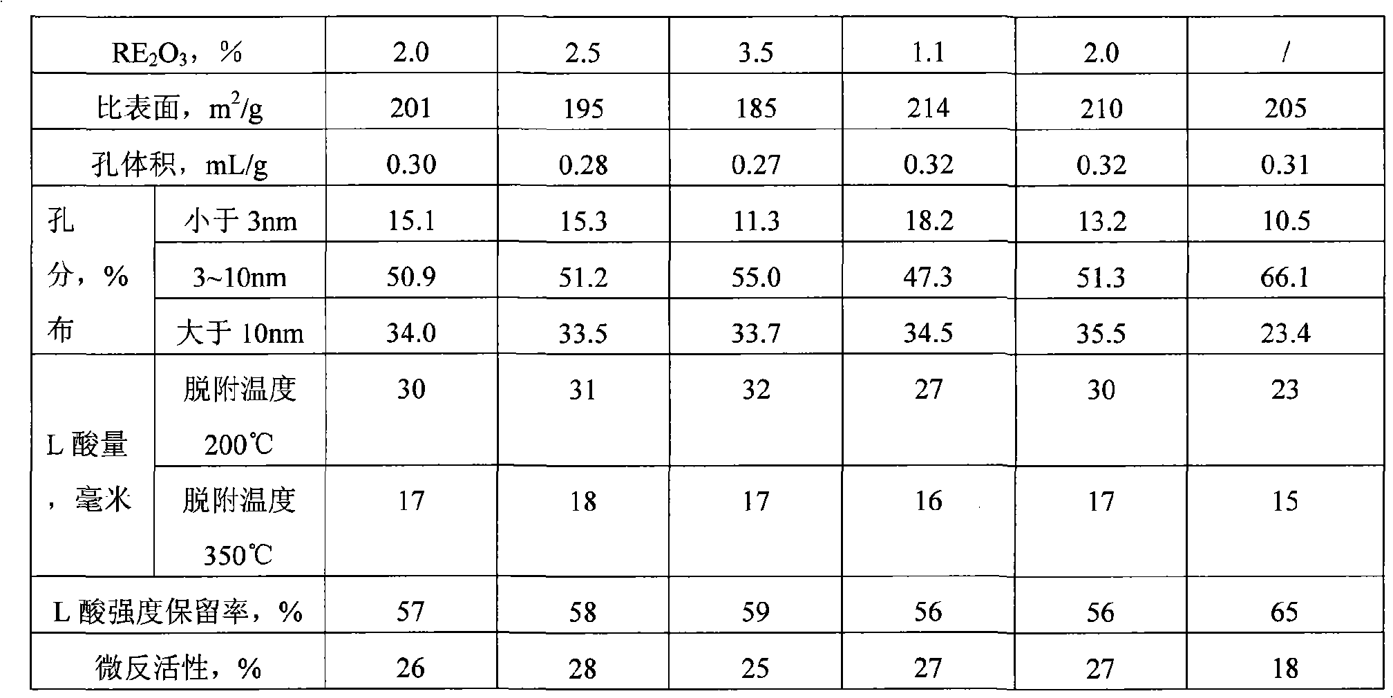 Modified clay and preparation method thereof