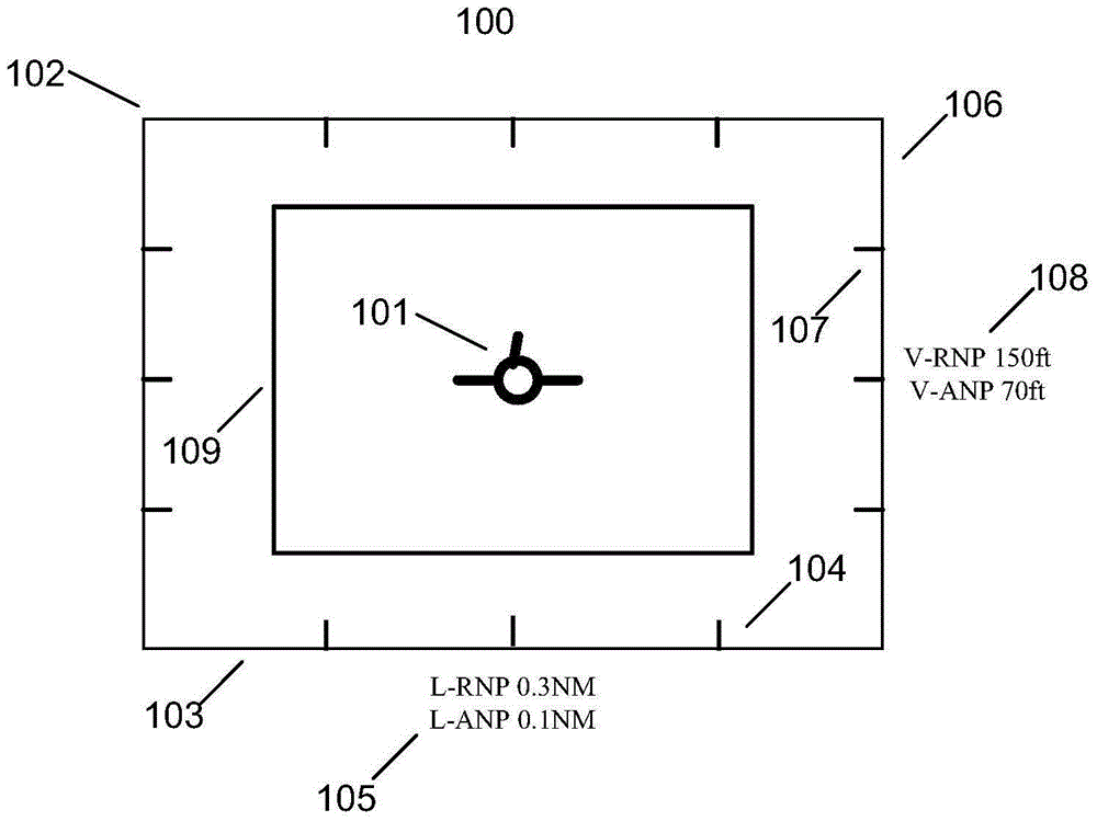 Method and system for displaying required navigation performance parameter