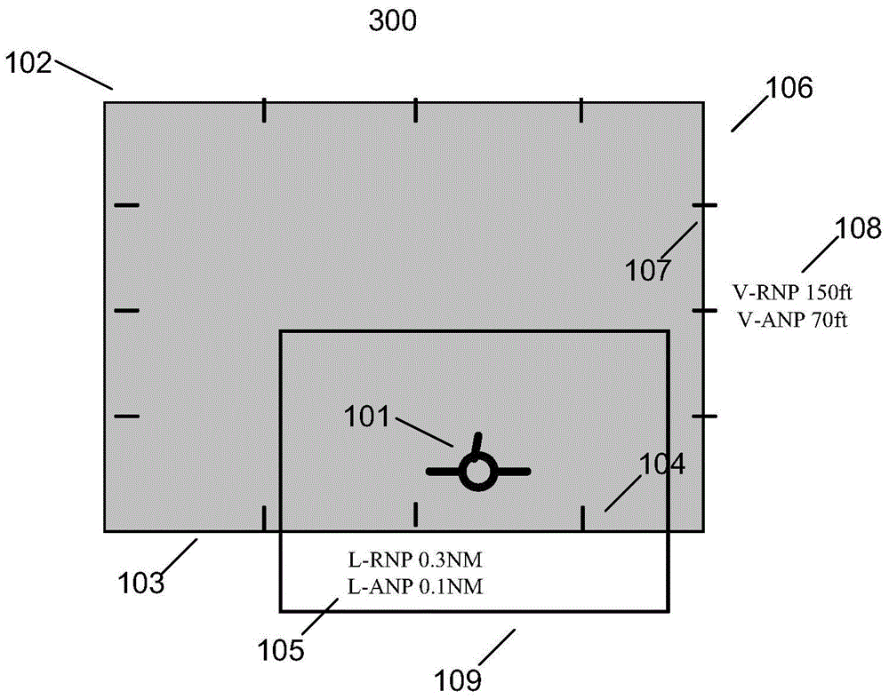 Method and system for displaying required navigation performance parameter