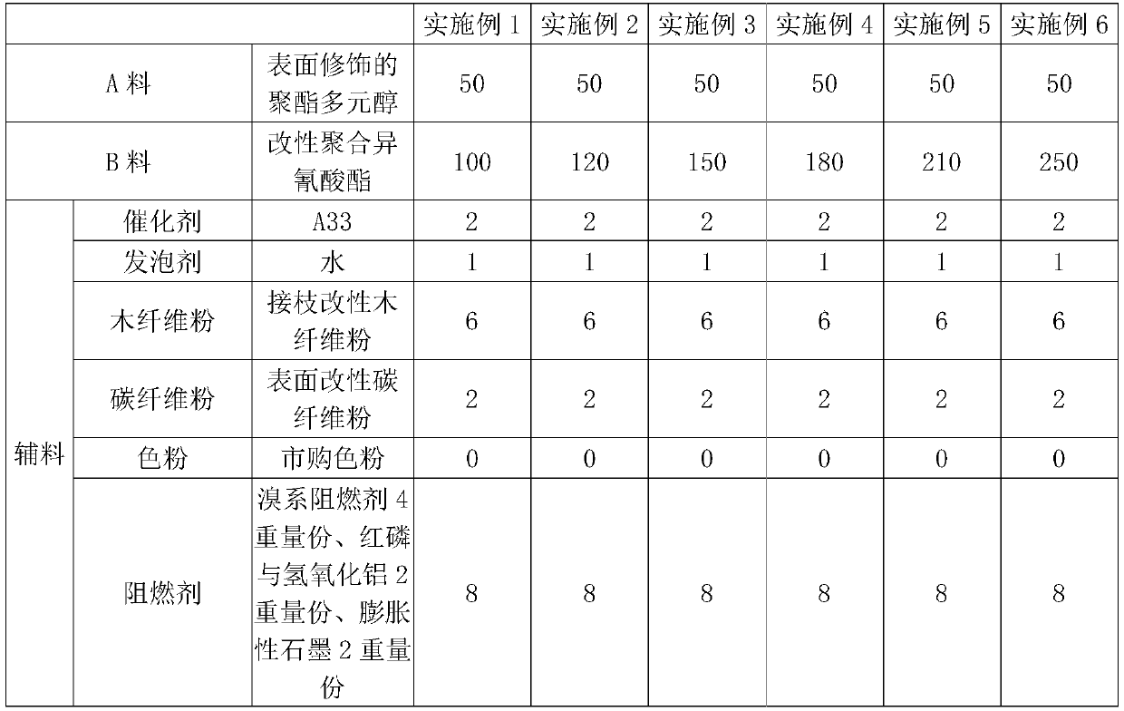 Modified building material and preparation method thereof