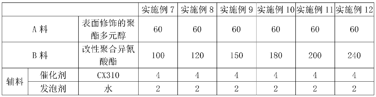 Modified building material and preparation method thereof