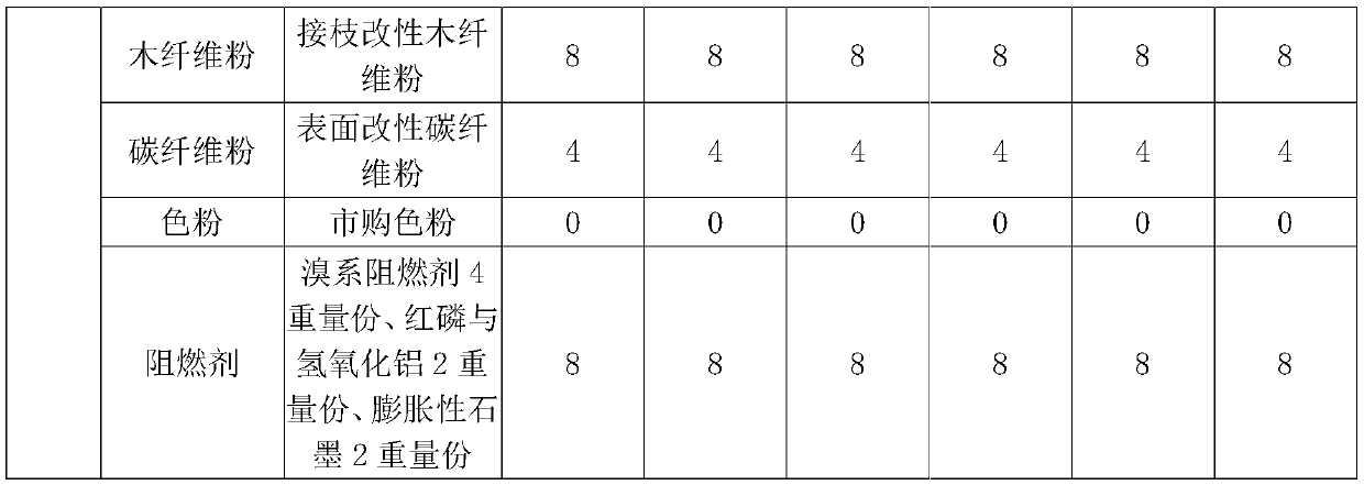 Modified building material and preparation method thereof