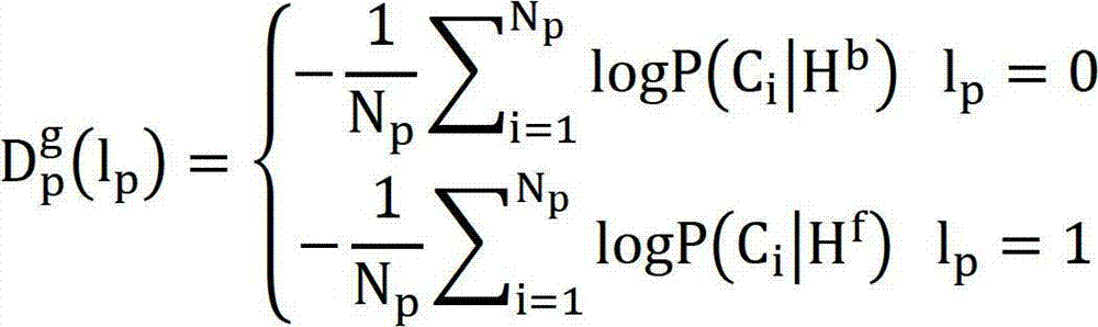 Target tracking method based on dynamic graph matching