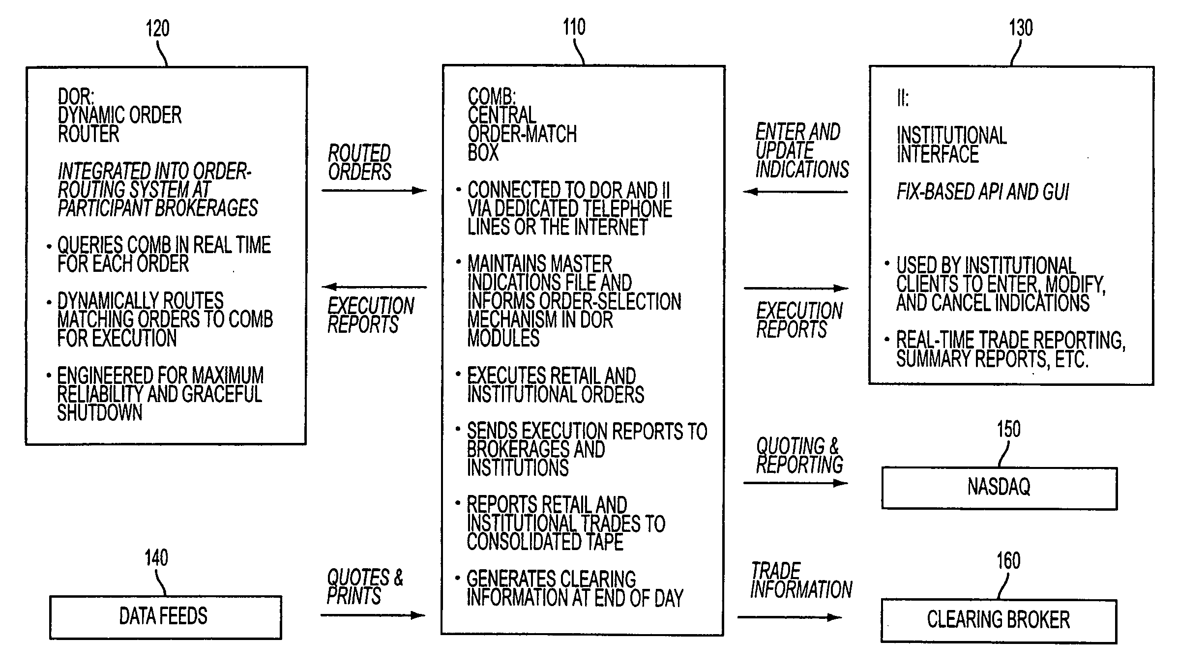 Method and system for facilitating automated interaction of marketable retail orders and professional trading interest at passively determined prices