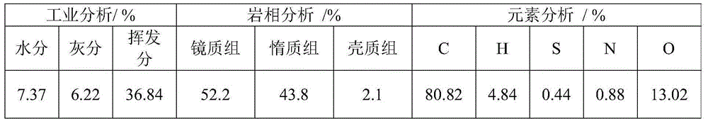 Preparation method of liquid fuel