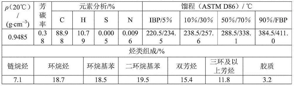 Preparation method of liquid fuel