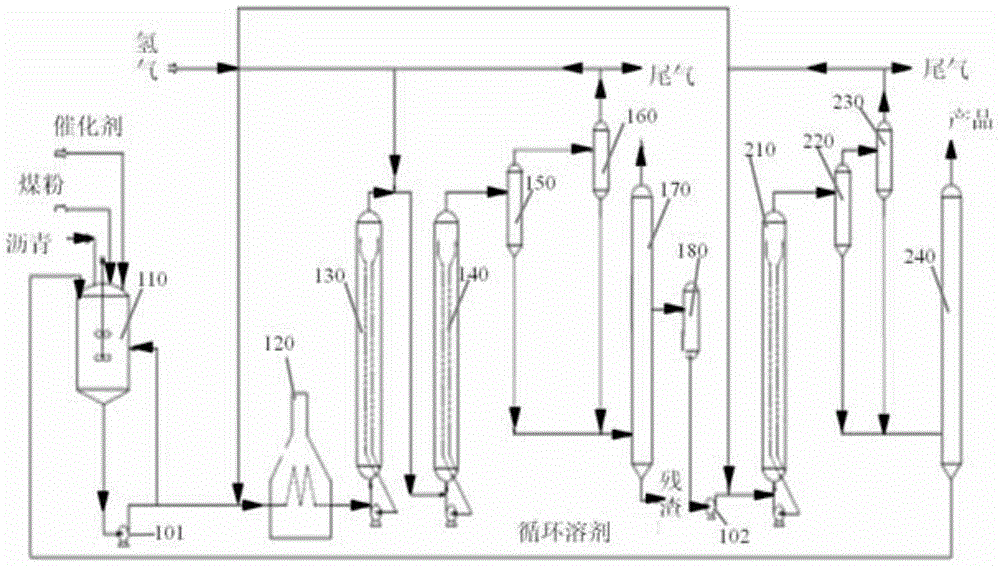 Preparation method of liquid fuel