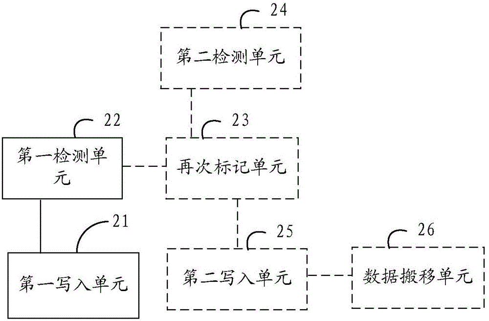 Flash memory equipment detection method and apparatus thereof