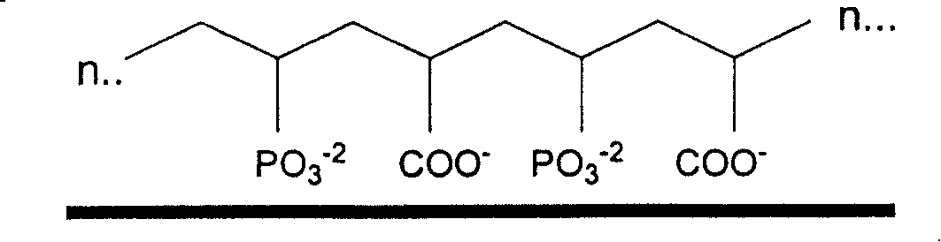 Oral compositions