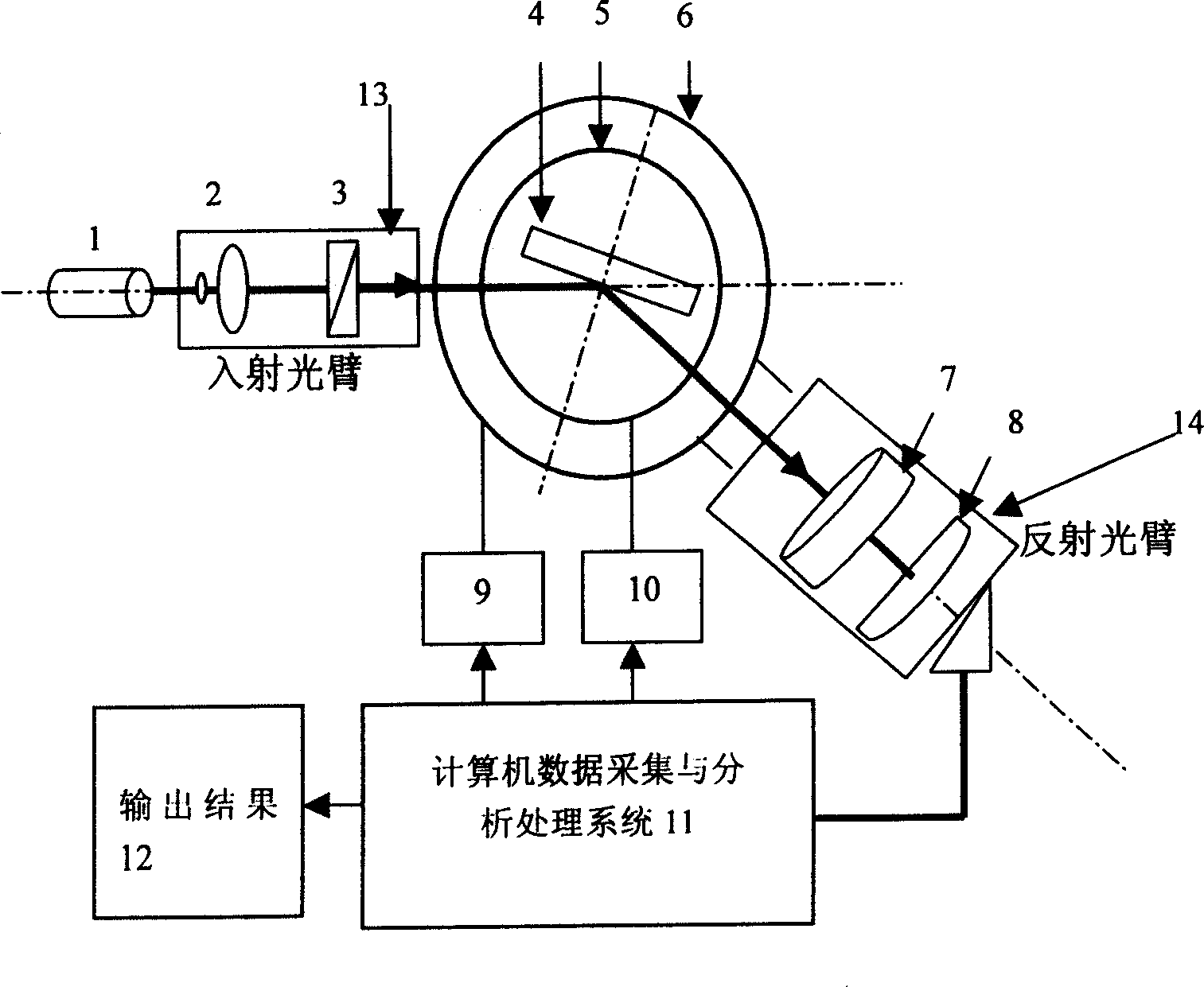 Novel quick-speed elliptical polarized light measurement system