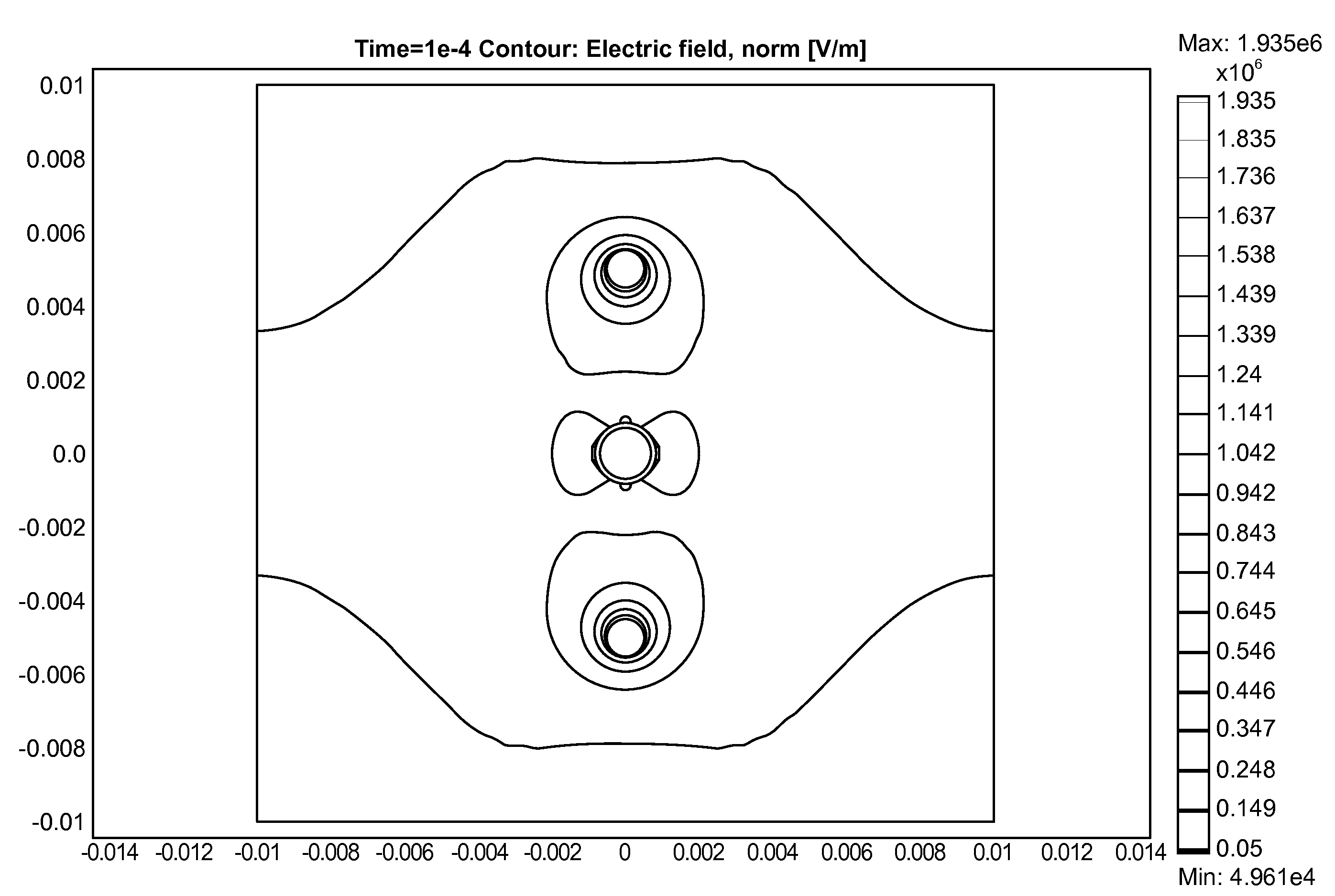 Controlled irreversible electroporation