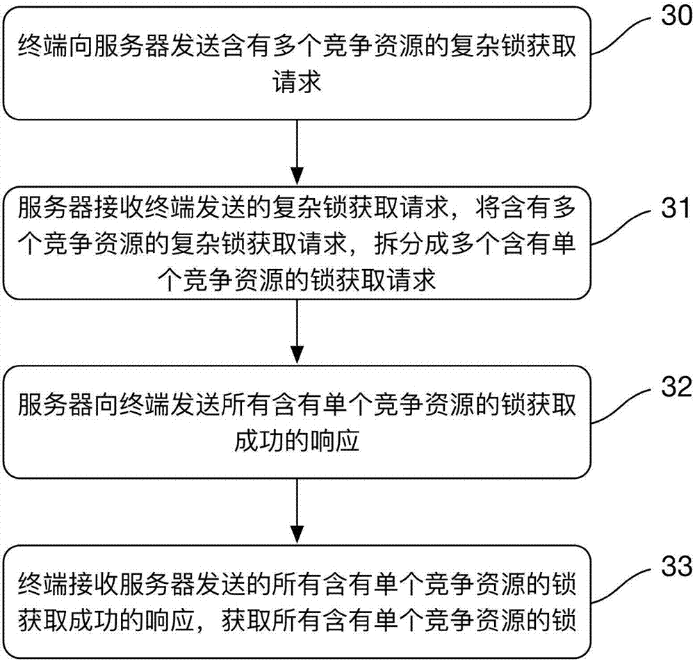 Distributed complex lock realization method, terminal, server and computer readable storage medium