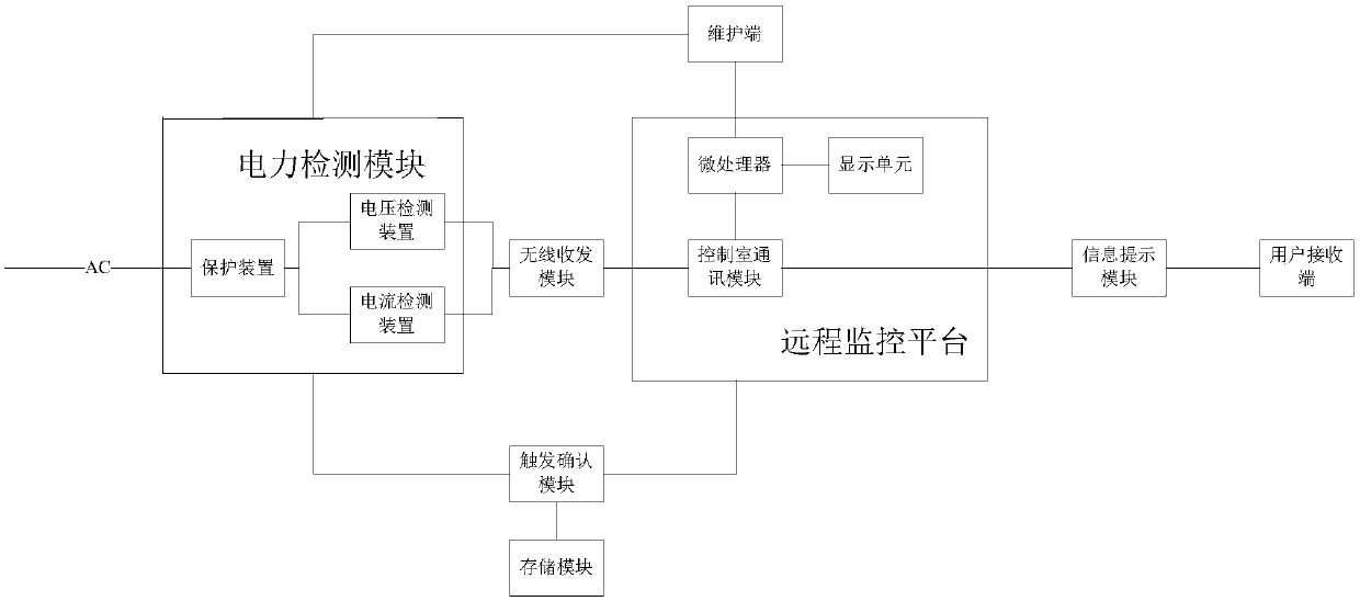 Early warning system for power limitation of power grid