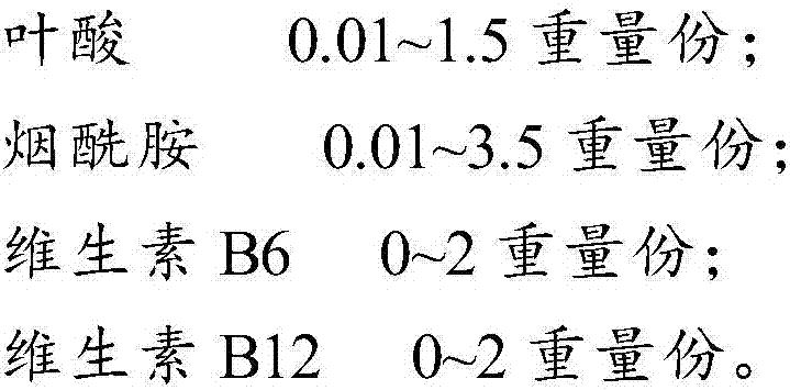 Skin-care composition, amino acid soap and preparation method thereof