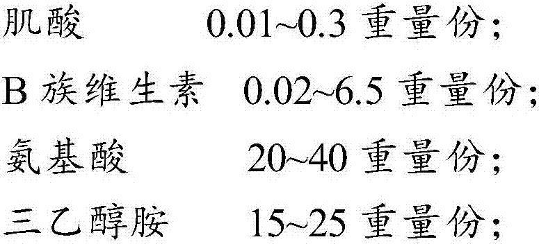 Skin-care composition, amino acid soap and preparation method thereof