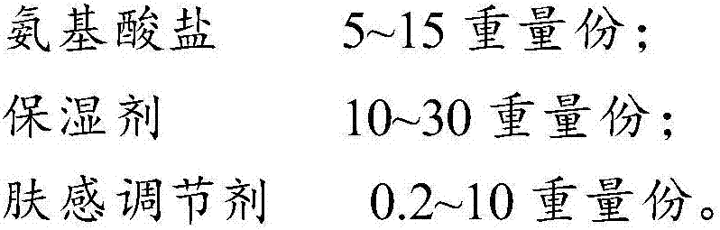 Skin-care composition, amino acid soap and preparation method thereof