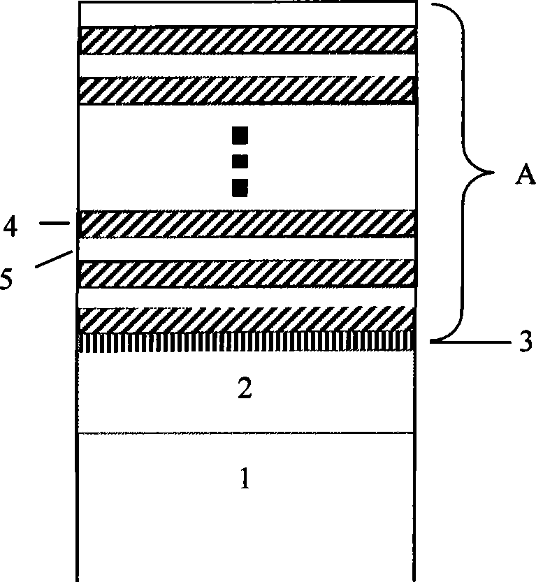 Nitride distributed Bragg reflector and production process thereof