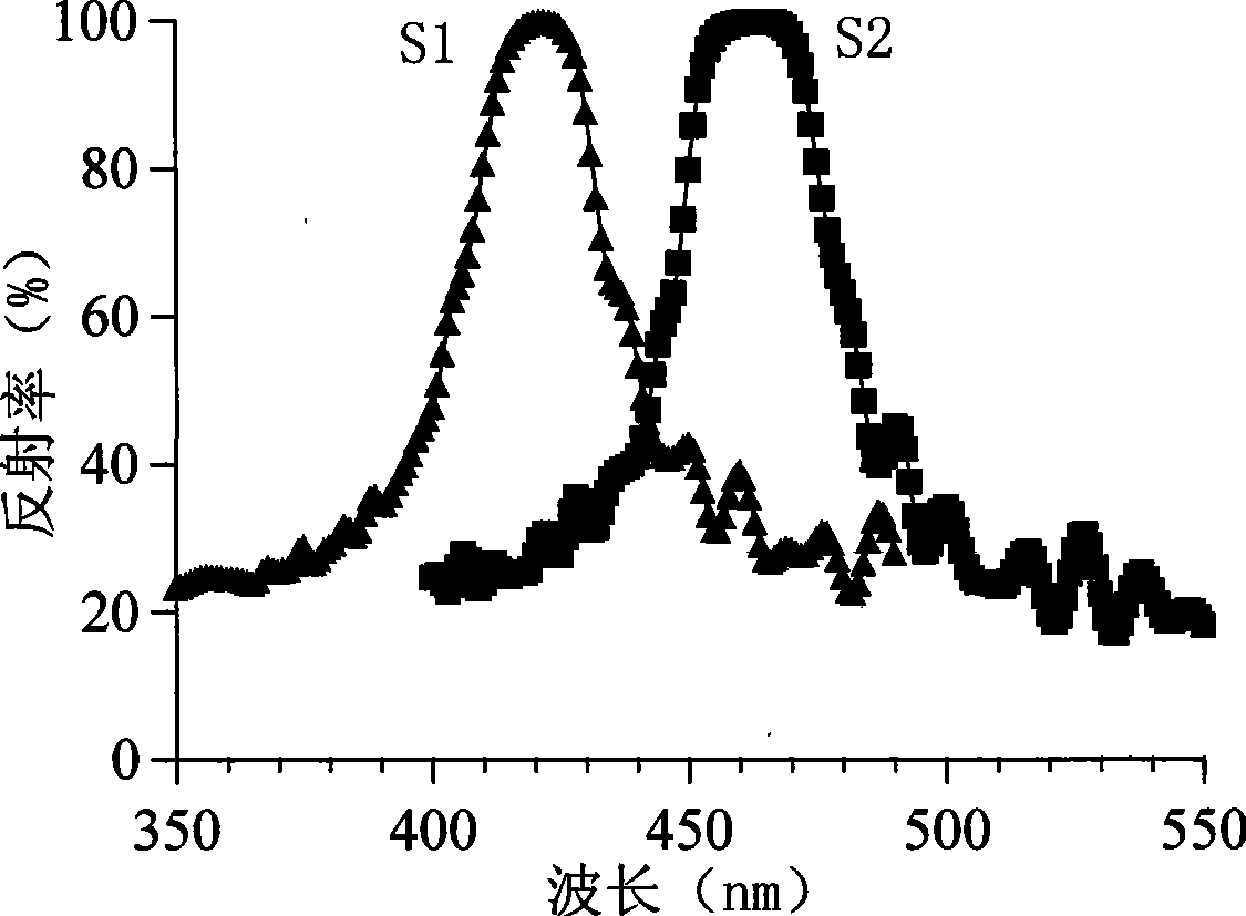 Nitride distributed Bragg reflector and production process thereof