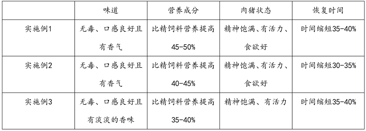 Temporary feeding method for pork pig in early stage after recovering from illness