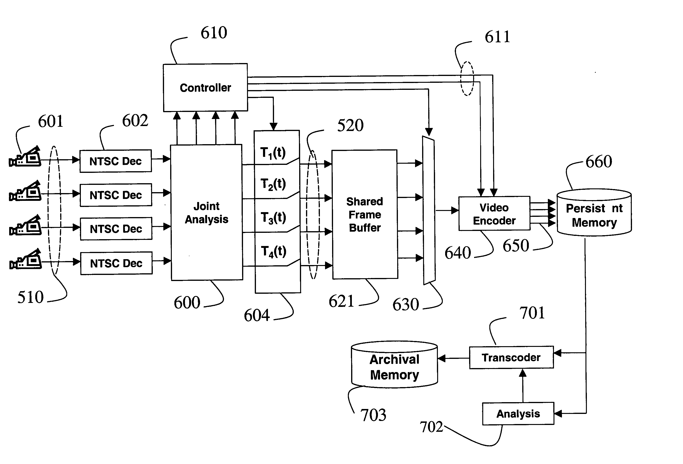 Resource-constrained sampling of multiple compressed videos