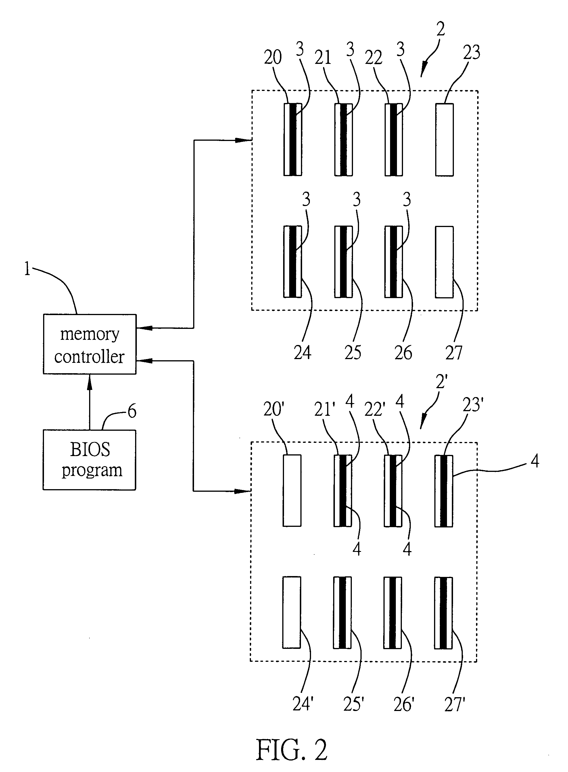 Method for controlling access of dynamic random access memory module