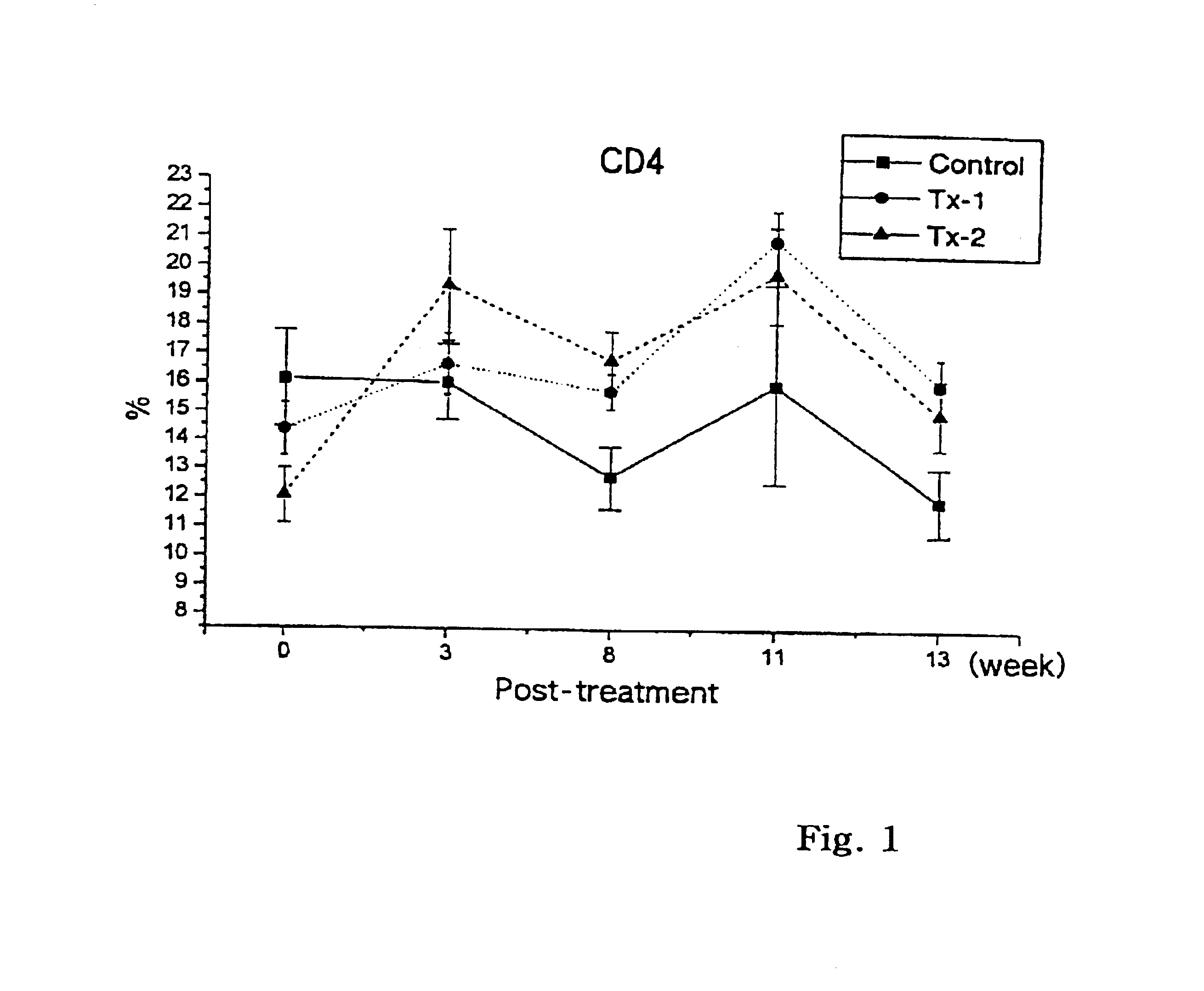 Composition of multipurpose high functional alkaline solution composition, preparation thereof, and for the use of nonspecific immunostimulator