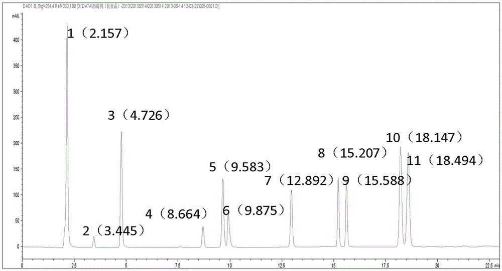 Method of detecting content of preservative in cosmetic