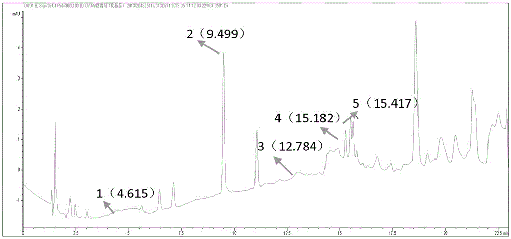 Method of detecting content of preservative in cosmetic