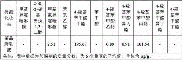 Method of detecting content of preservative in cosmetic