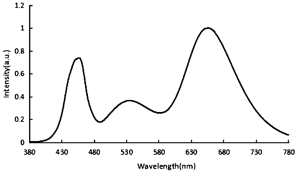 Light environment regulation and control method for promoting core wrapping of lettuce vegetables