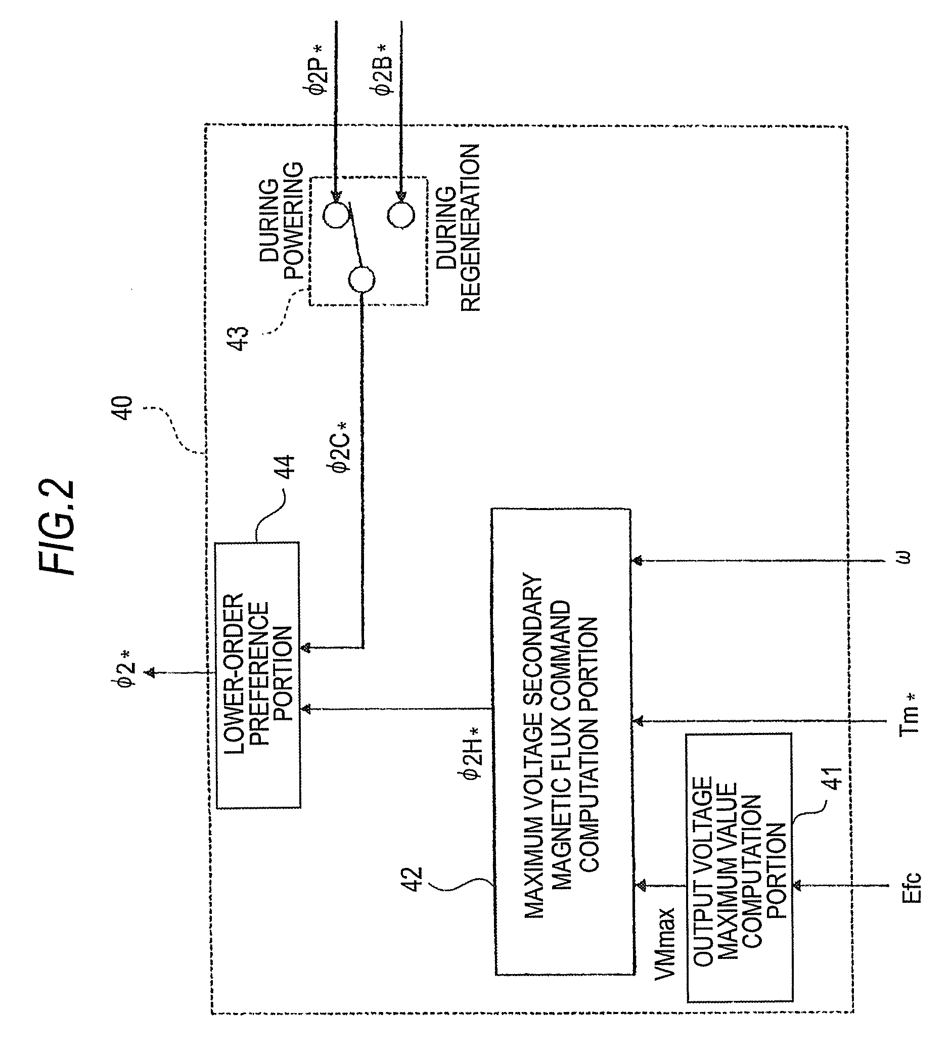 Vector control device of induction motor, vector control method of induction motor, and drive control device of induction motor