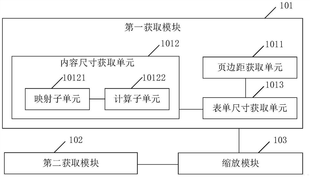 Form printing scaling method and device