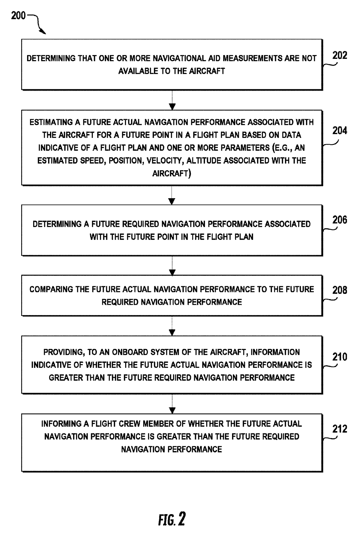 Aircraft navigation performance prediction system