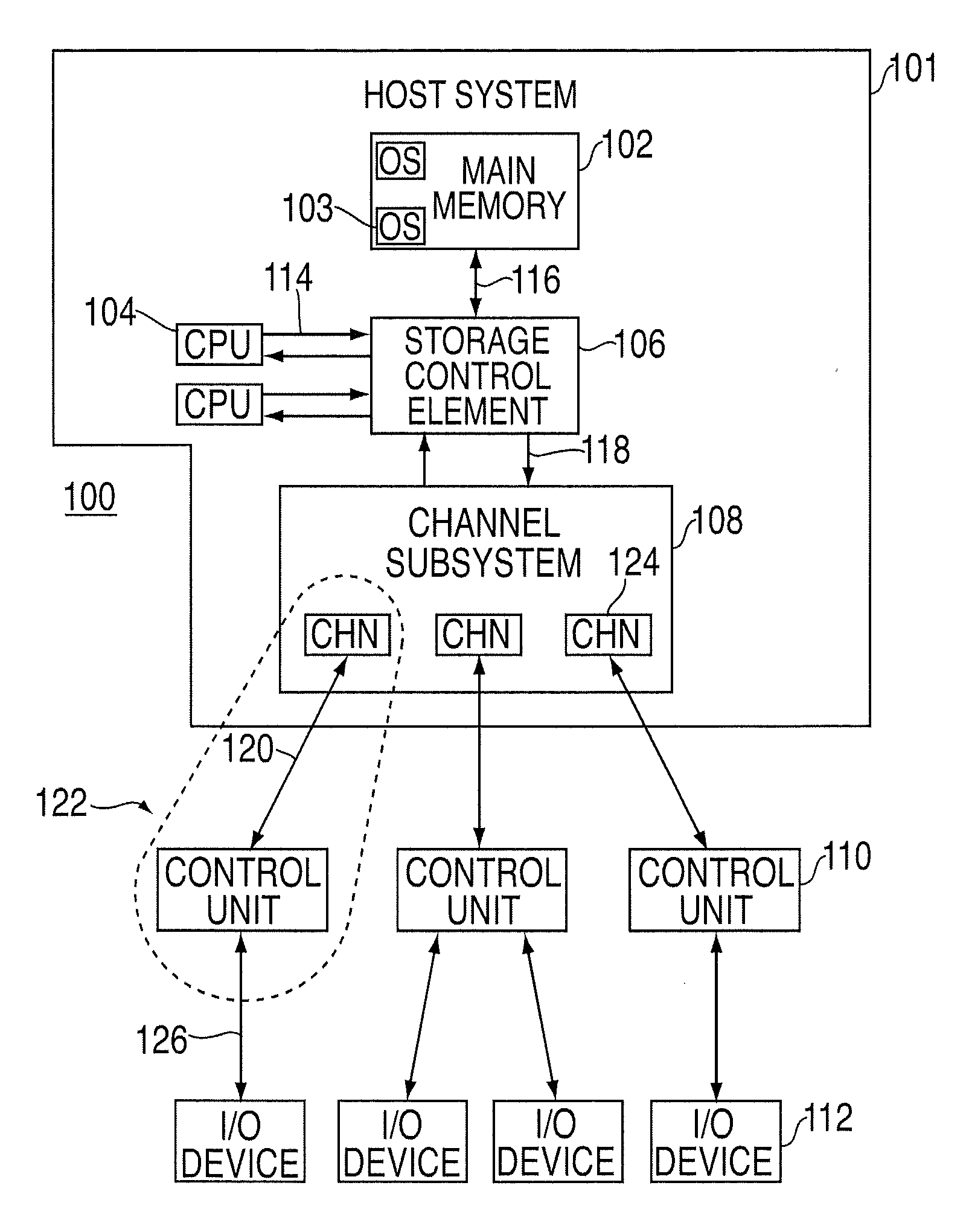 Processing of data to perform system changes in an input/output processing system