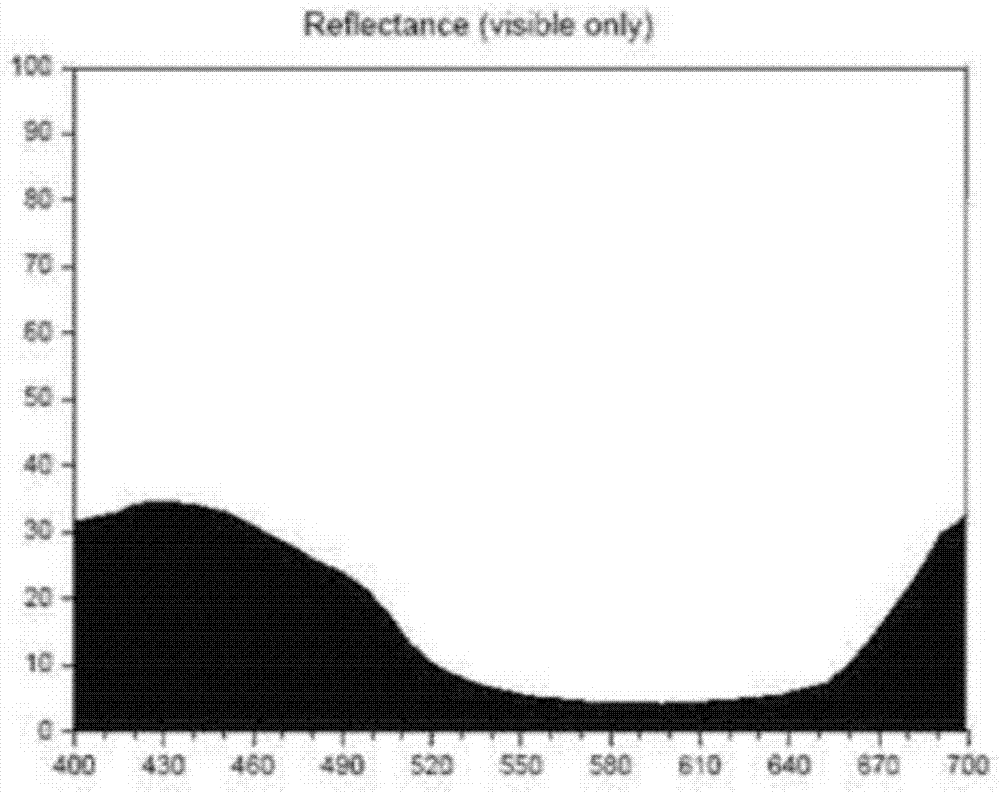 Method for preparing dark blue zirconia ceramic