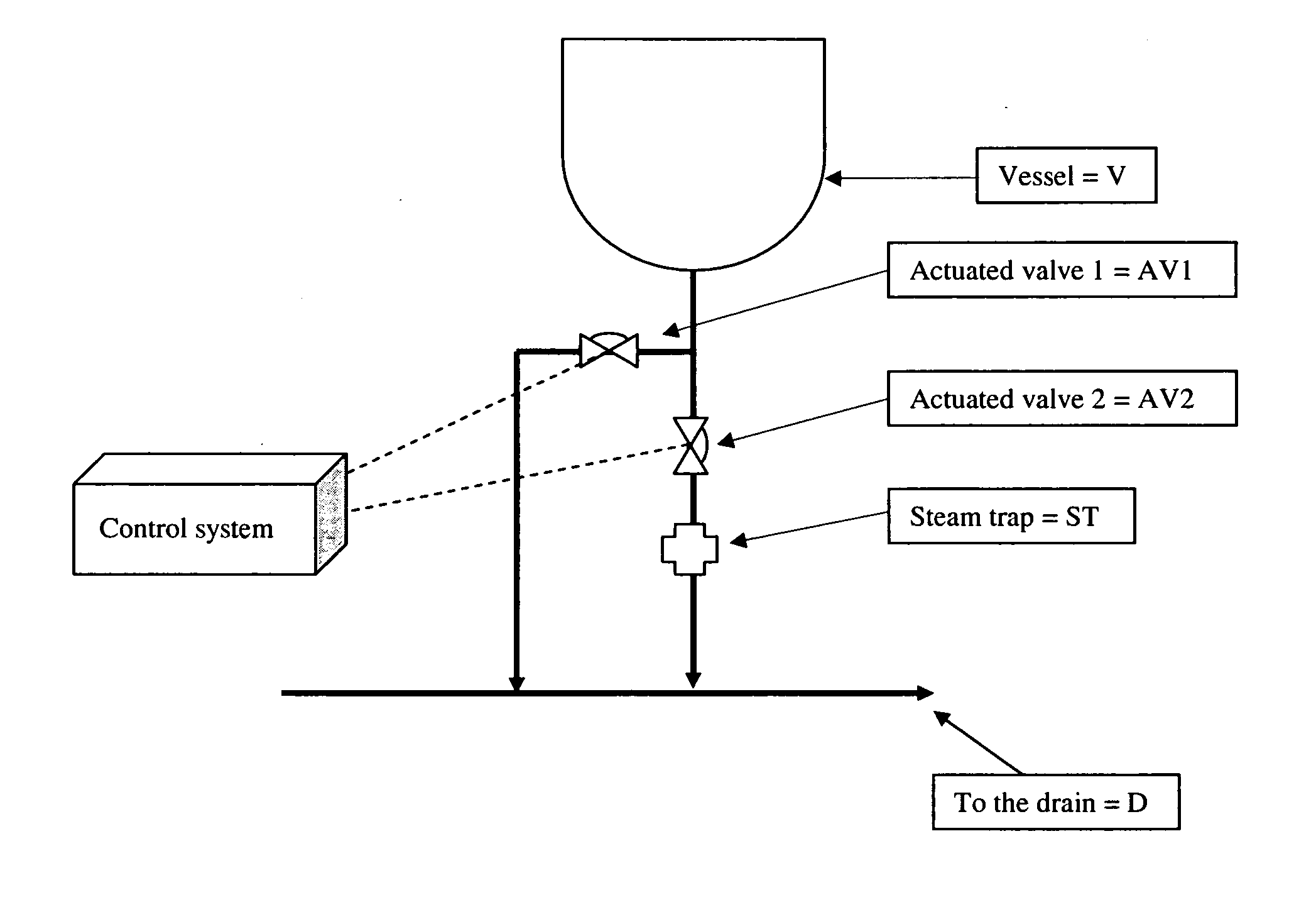 Programmable steam trap apparatus