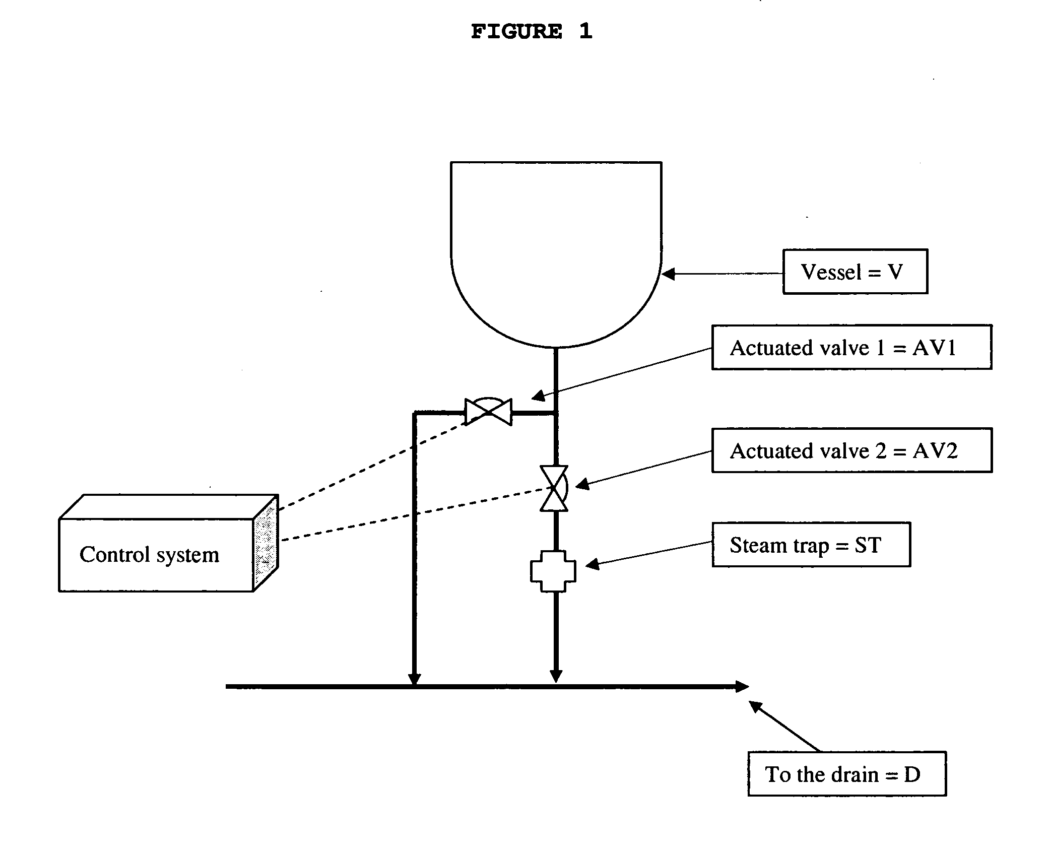 Programmable steam trap apparatus