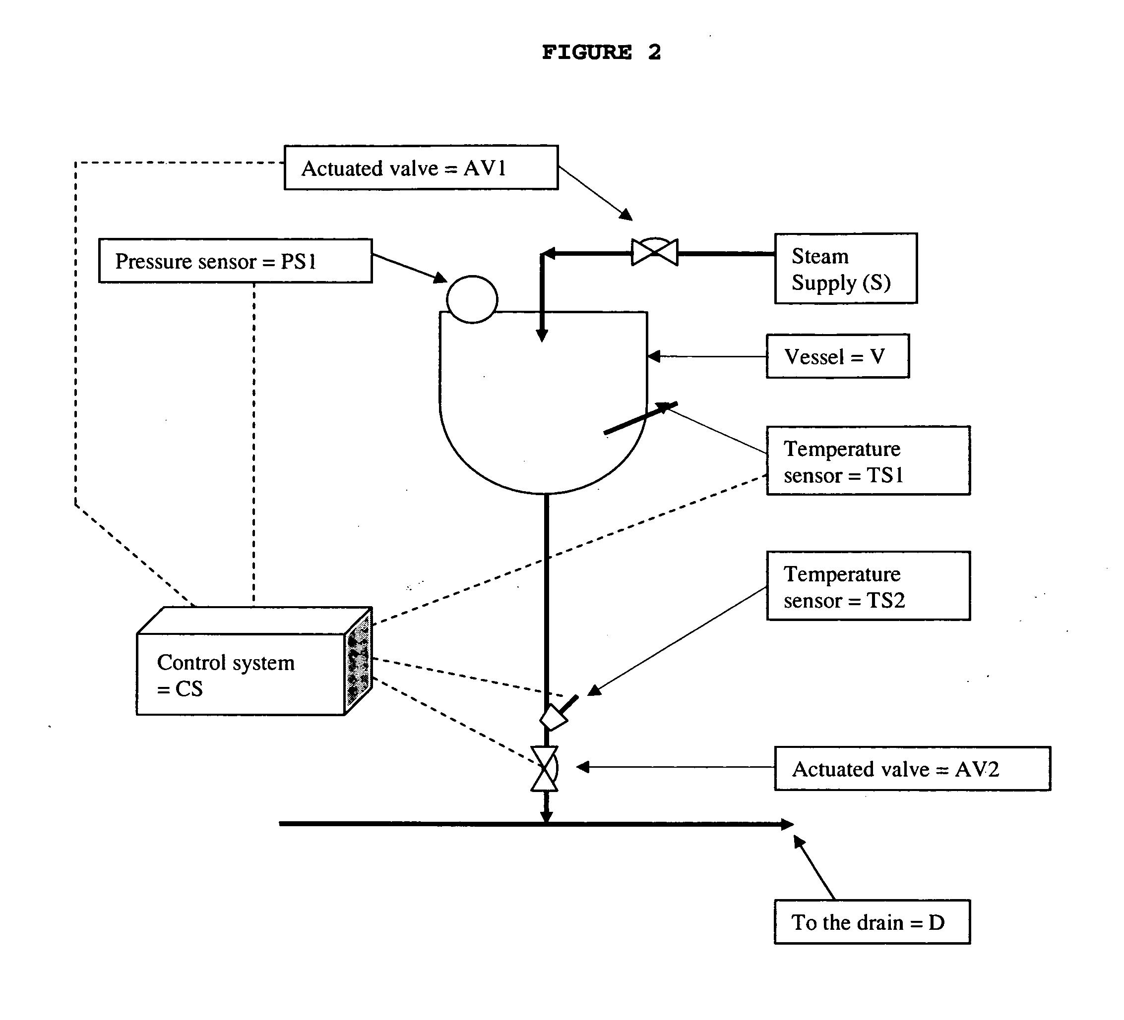 Programmable steam trap apparatus