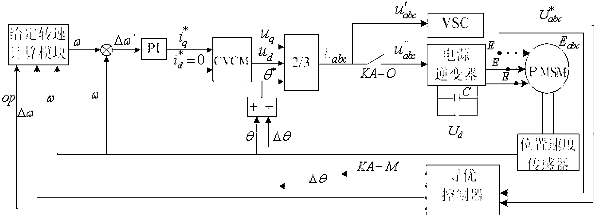 Optimization and restart control method for use in outage of large-inertial-load permanent magnet synchronous motor