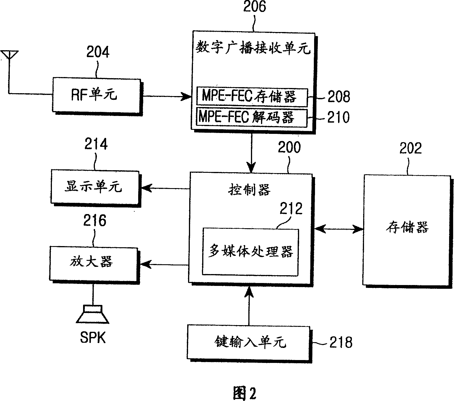 Method for receiving MPE-FEC data and DVB-H receiver using the same