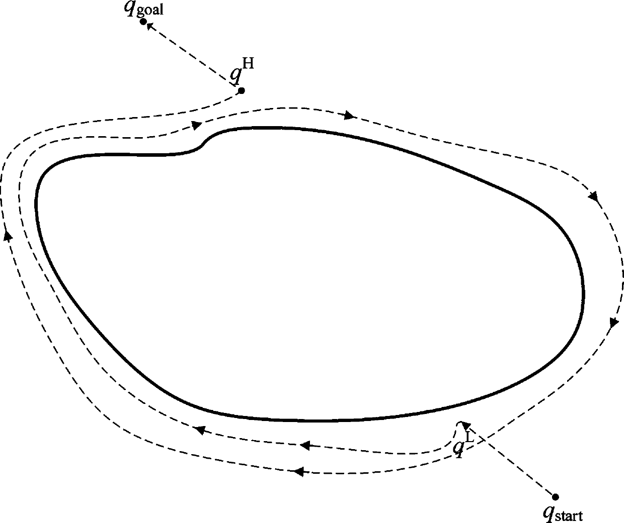 Mobile robot obstacle avoidance method based on neural network