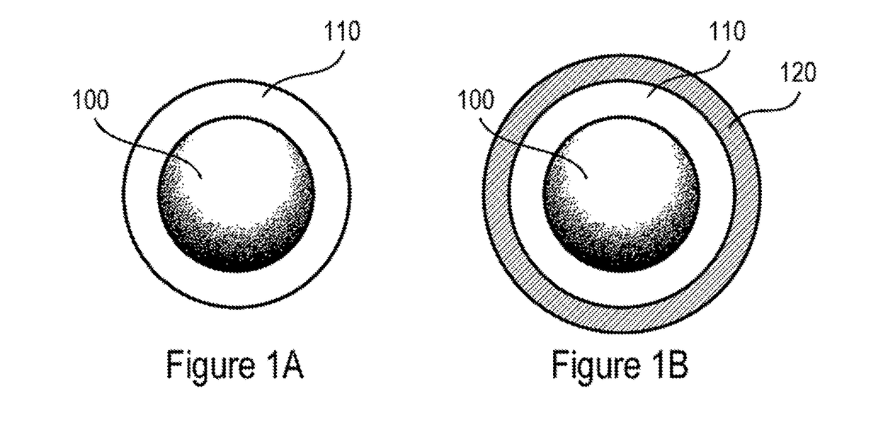 Encapsulated particles