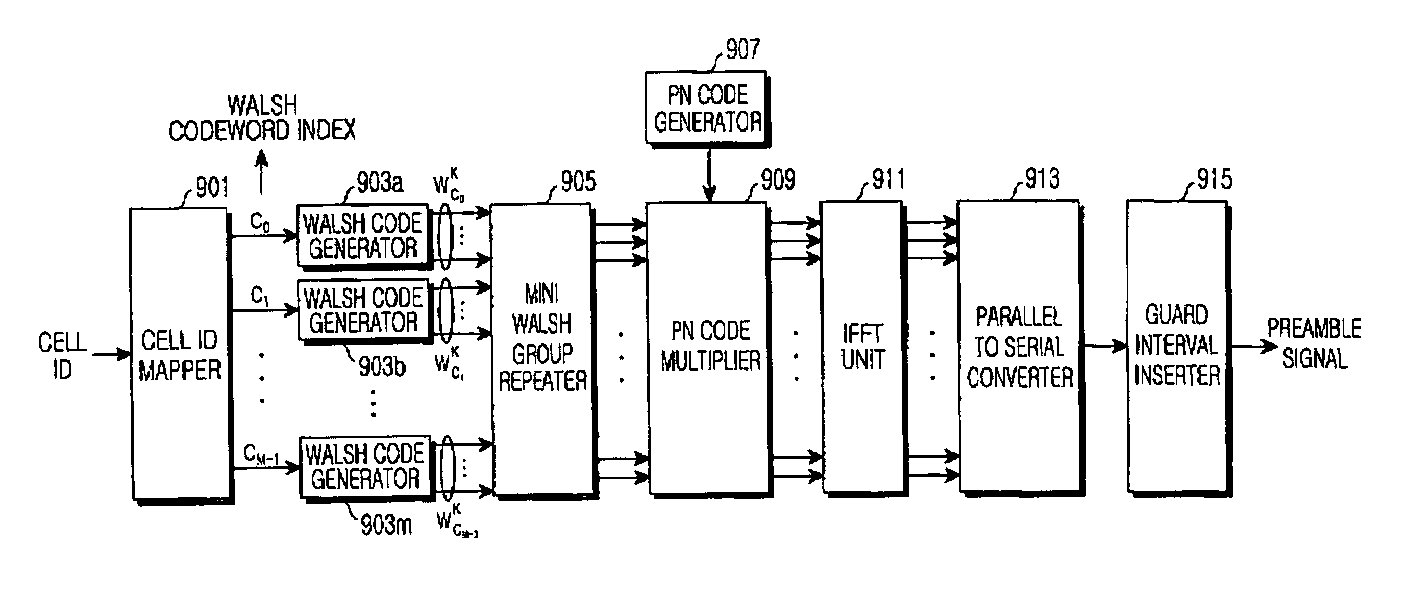 Apparatus and method for generating preamble signal for cell identification in an orthogonal frequency division multiplexing system