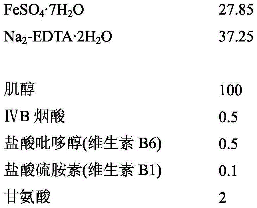 Black fungus culture method and device used for black fungus culture