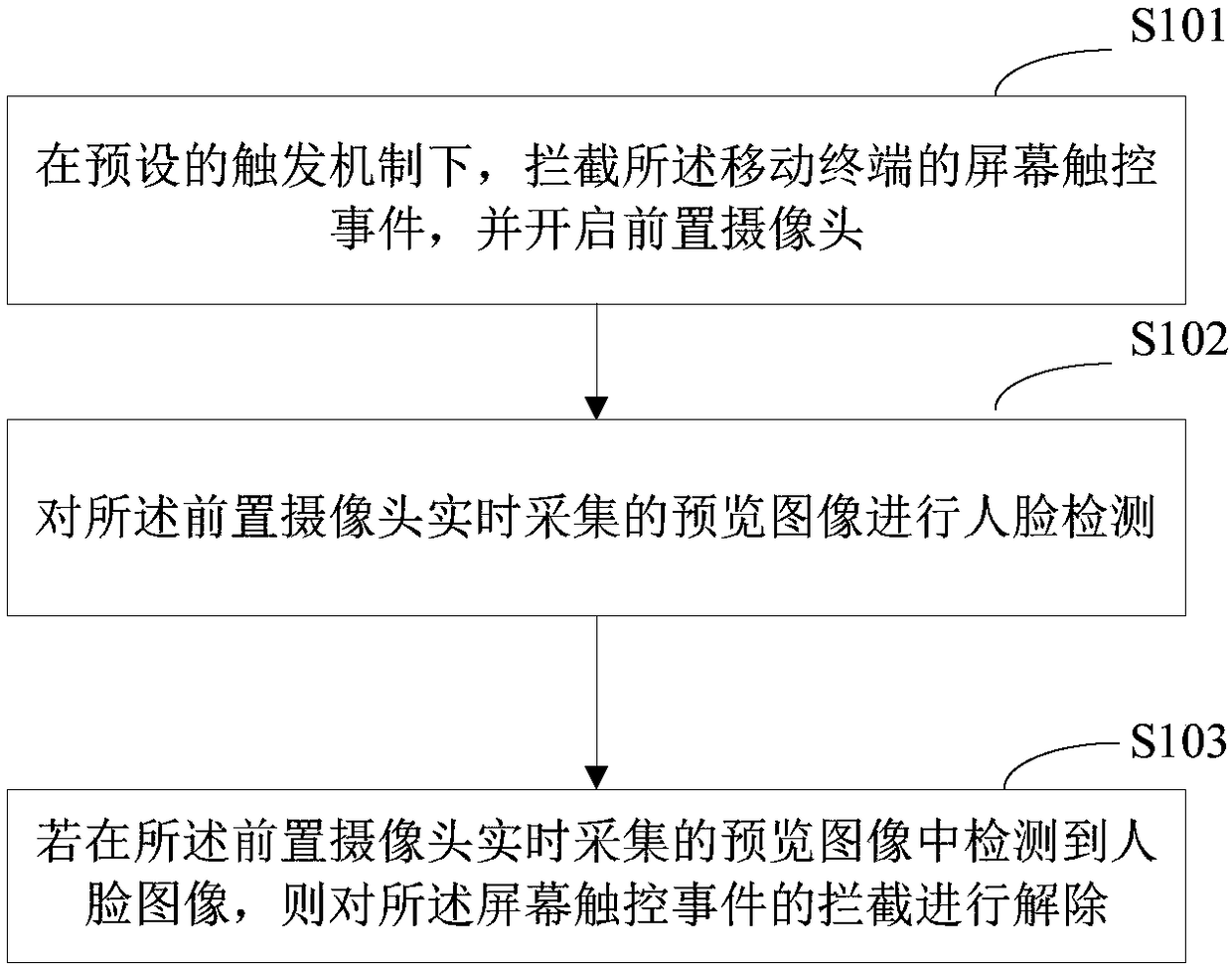 Mobile terminal control method, mobile terminal and storage medium