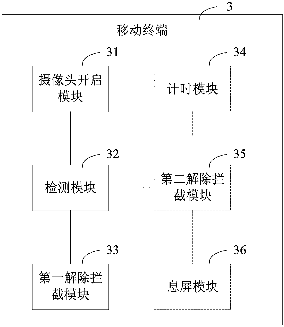 Mobile terminal control method, mobile terminal and storage medium