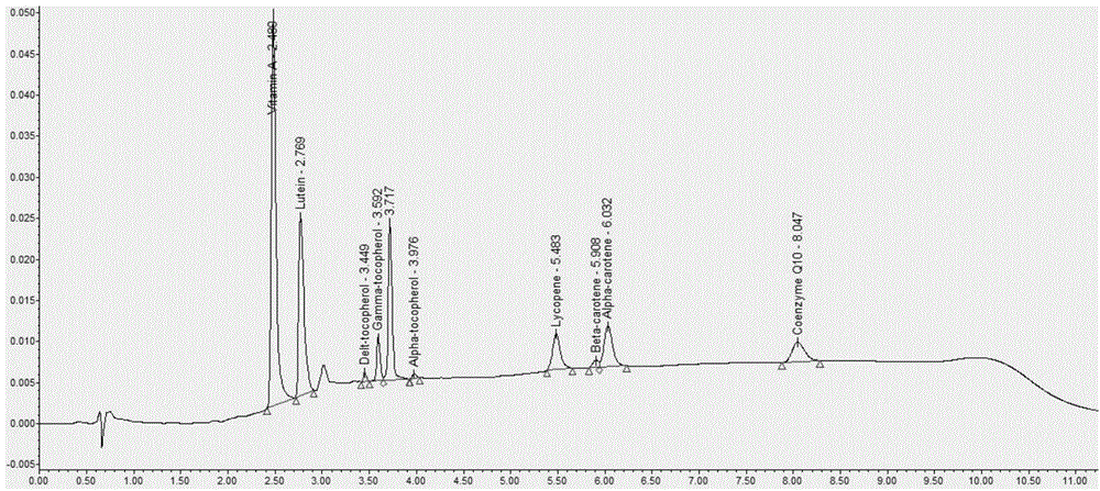 Method for measuring 9 fat-soluble vitamins in blood serum by UPLC