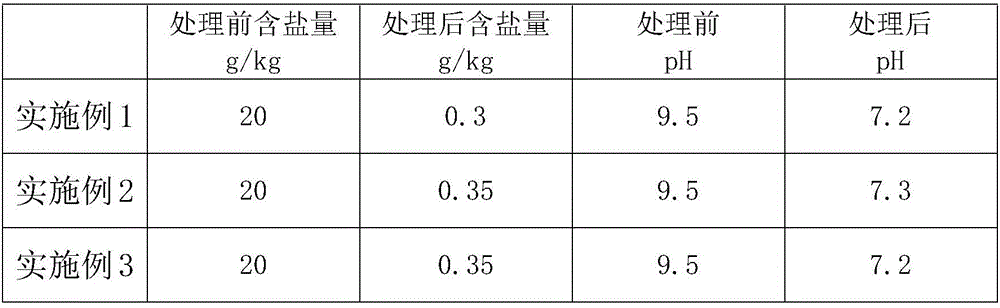 Microorganism improvement method for heavily salinized soil